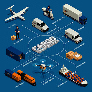 貨運樞紐的幾何美學(xué) 等距矢量圖中的駁船、碼頭與集裝箱