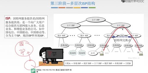 王道計(jì)算機(jī)網(wǎng)絡(luò)筆記 第一章 計(jì)算機(jī)系統(tǒng)服務(wù)
