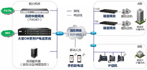 一體化園區(qū)通信系統(tǒng) 融合工廠、學(xué)校與醫(yī)院的高效解決方案